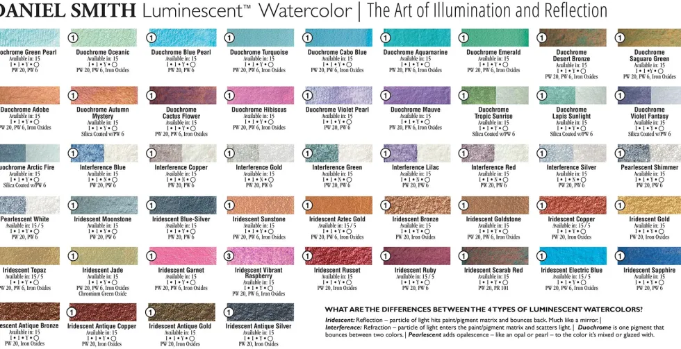 Farba akwarelowa Extra Fine Luminescent - Daniel Smith - Iridescent Gold, 15 ml