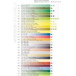 Pastela akwarelowa Neocolor II - Caran d'Ache - 211, Jade Green