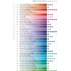 Pastela akwarelowa Neocolor II - Caran d'Ache - 211, Jade Green