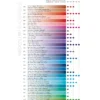 Pastela akwarelowa Neocolor II - Caran d'Ache - 161, Light Blue