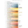 Pastela akwarelowa Neocolor II - Caran d'Ache - 560, Light Cadmium Red