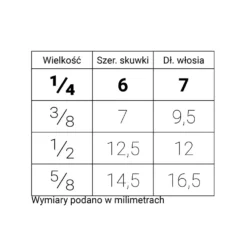 Pędzel do tapowania, syntetyczny, seria 1540S - Renesans - krótka rączka, nr 1/4