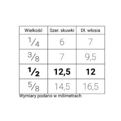 Pędzel do tapowania, syntetyczny, seria 1540S - Renesans - krótka rączka, nr 1/2